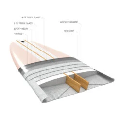 LONGBOARD 900 9'4" 74 L . Livré Avec 1 Aileron 10". -Kitesurf Boutique longboard 900 94 74 l livre avec 1 aileron 10 2