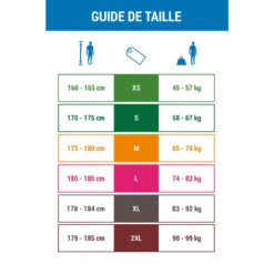 Pantalon Néoprène 2mm De Canoë Kayak Et Stand Up Paddle Homme -Kitesurf Boutique pantalon neoprene 2mm de canoe kayak et stand up paddle homme 3
