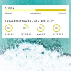 Stand Up Paddle Gonflable Cruiser Dropstitch TTS 398x78x15cm (13'1x31 X6) -Kitesurf Boutique stand up paddle gonflable cruiser dropstitch tts 398x78x15cm 131x31 x6 3